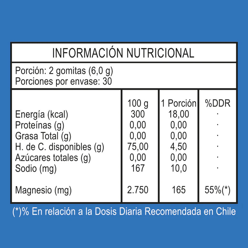 Citrato de Magnesio Gummies Frambuesa Limón 165mg 60 Gomitas - Nutrapharm