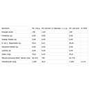 NAD+ Boost (D-Ribosa y Nicotinamida) 60 Cápsulas - Nutrapharm
