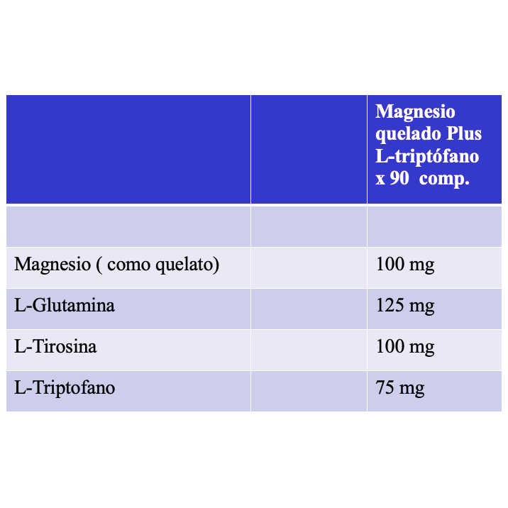 Magnesio Quelado + L-Triptófano 90 Comp - FDC