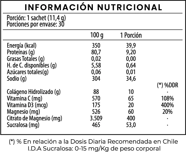 Colágeno Hidrolizado 10gr + Citrato de Magnesio 400mg + Vit C y Vit D3 800UI Sabor Durazno 30 Sachets - Nutrapharm