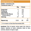 Magnesio 250mg 100 Caps - Sundown Naturals