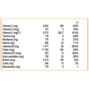 Multi Men Multivitamínico 60 Tabletas - Sunvit