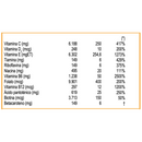 Multi Woman Multivitamínico 60 Tabs- Sunvit