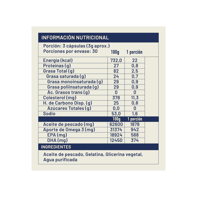 Omega 3 1300mg 90 Softgels - Karun Life