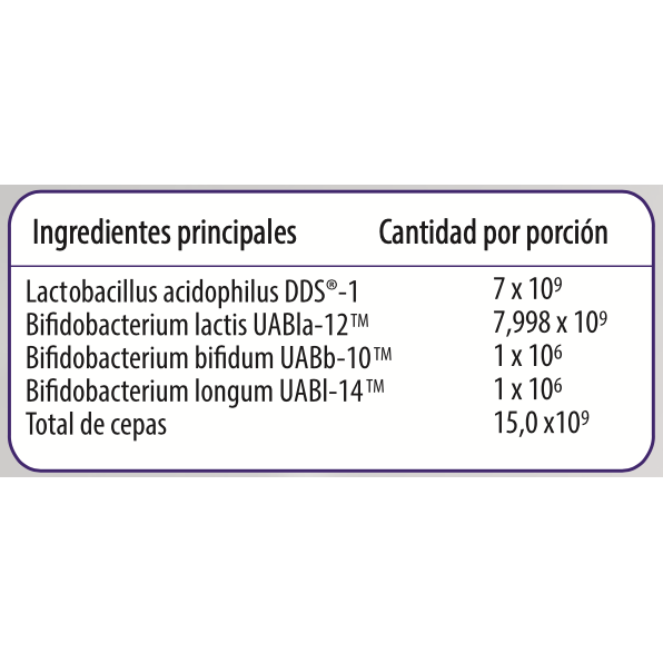 Probiotix Daily 15 Bill 30 Caps - Newscience