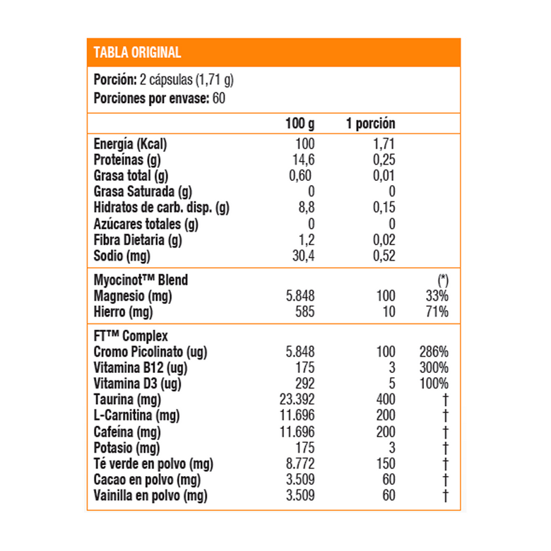 Thermo Fat Hardcore 120 Caps - Sportlab