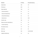 100% Women Whey Protein Cookies & Cream 28 porciones 2lbs  - Foodtech